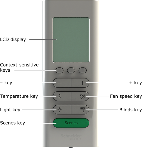 Remote control user interface with an LCD display and a keypad with 10 keys
