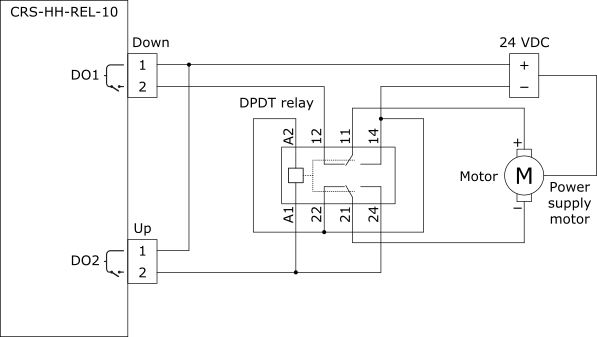 Example on how a DPDT relay (Schneider Electric RSB2A080BDPV) can be used to connect the 24 VDC motor

