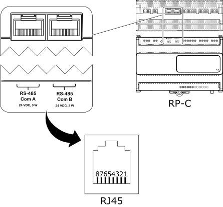 RJ45 pinout for the RP-C controller RS-485 ports 
