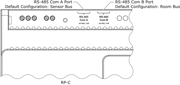 Location of the RS-485 Com A and Com B ports on the RP-C controllers
