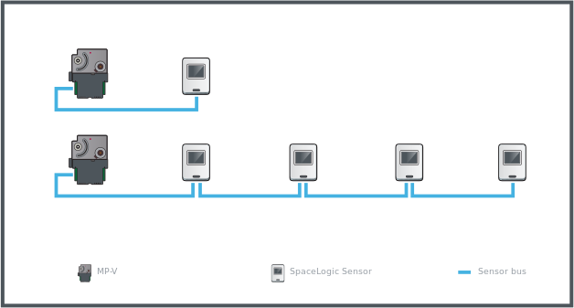 Examples with one SpaceLogic Sensor and four SpaceLogic Sensor devices connected to an MP-V controller in a daisy-chain configuration
