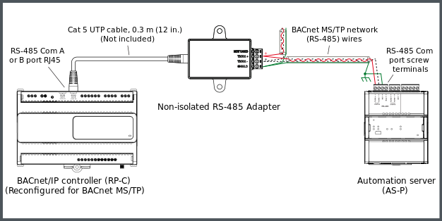Example with a Non-isolated RS-485 Adapter used for connection of an RP-C controller to a BACnet MS/TP network and an AS-P server
