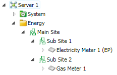 Sites and meters in the Energy folder
