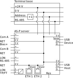  AS-P server internal configuration
