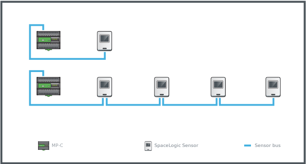 Examples with one SpaceLogic Sensor and four SpaceLogic Sensor devices connected to an MP-C controller in a daisy-chain configuration
