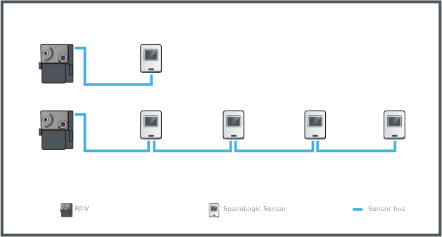 Examples with one SpaceLogic Sensor and four SpaceLogic Sensor devices connected to an RP-V controller in a daisy-chain configuration
