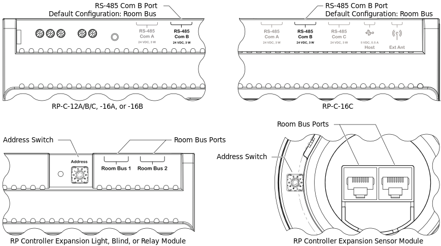 Location of the Room Bus ports and address switches on the RP-C controllers and RP controller expansion modules
