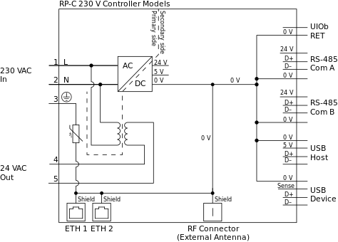 RP-C 230 V controller models, internal configuration
