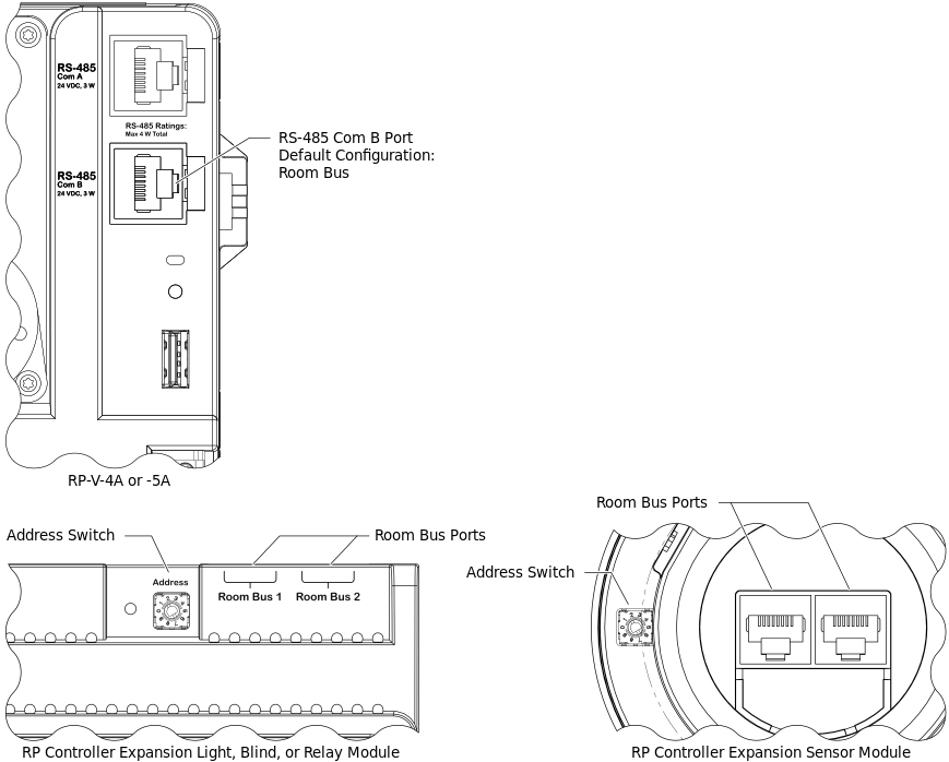 Location of the Room Bus ports and address switches on the RP-V and RP controller expansion modules
