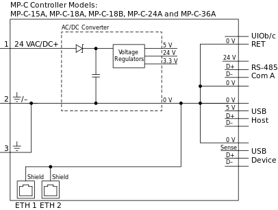 MP-C controller models MP-C-15A, MP-C-18A, MP-C-18B, MP-C-24A and MP-C-36A, internal configuration
