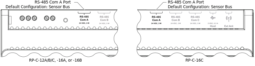 Location of the RS-485 Com A port on the RP-C controllers
