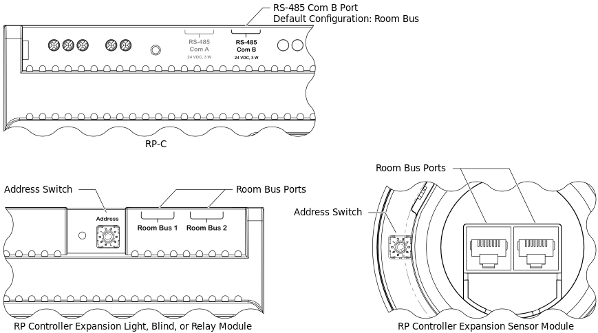 Location of the Room Bus ports and address switches on the RP-C controllers and RP controller expansion modules
