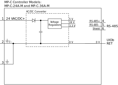 MP-C controller models MP-C-24A-M and MP-C-36A-M, internal configuration
