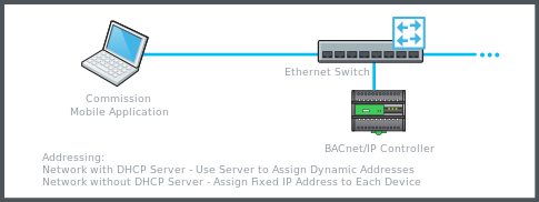 Wired connection using an Ethernet switch
